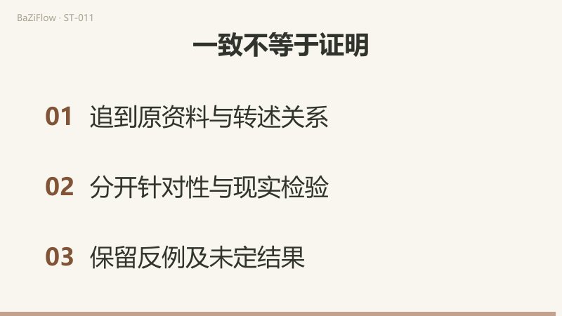 三个场景:一条资料被三份文字转述,不是三次独立观察;第四份文字只转述第二份,没有新增观察;最后列出追到原资料、分开针对性与现实检验、保留反例与未定结果三项核对。