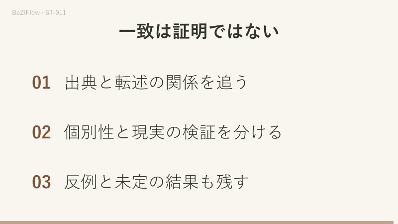 三つの場面：一つの出典から三文に分かれても観察三回ではないこと、第四の文は第二の転述で新しい観察ではないこと、出どころ・個別性と検証・反例と未確定を確かめる三項目。