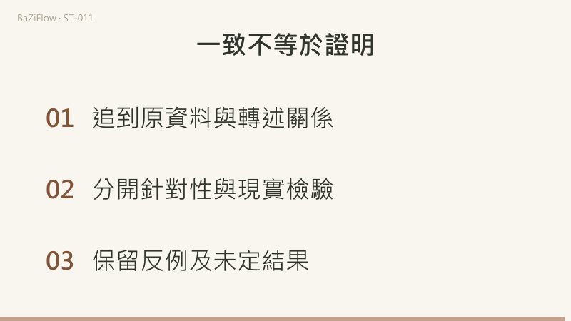三個場景：一條資料被三份文字轉述，不是三次獨立觀察；第四份文字只轉述第二份，沒有新增觀察；最後列出追到原資料、分開針對性與現實檢驗、保留反例與未定結果三項核對。