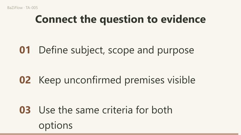 The example asks how I can check a library newsletter before its deadline. Subject, scope and task are marked separately, while publication requirements and verified dates belong to an external-information field.