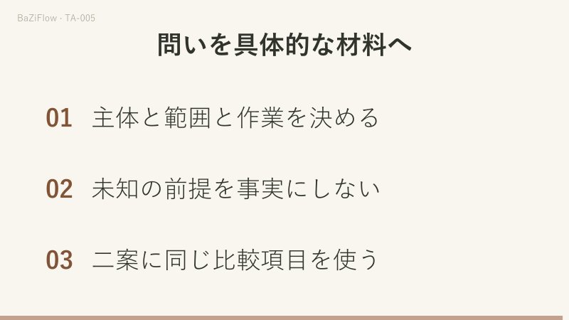 私が今週の学習計画をどう点検するかという例を、主体、範囲、作業に分けます。教材の条件と実際の空き時間は、別に確認する資料欄へ置きます。