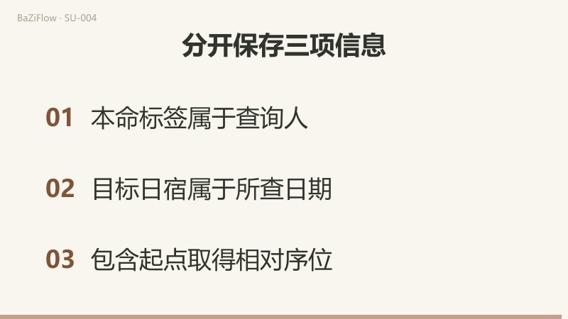 毕到井有三次移动和四个计数位置，起点必须计为1。