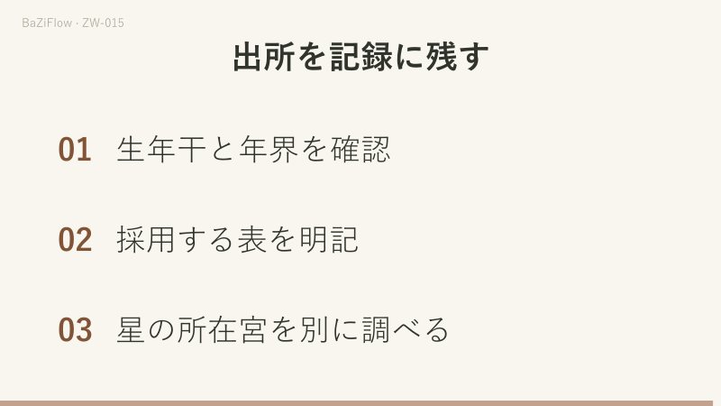 廉貞化禄を得たら廉貞を探し、財帛宮を先に補いません。