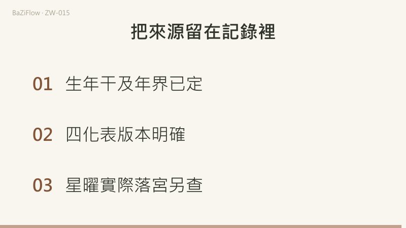 查出廉貞化祿後，下一步是尋找廉貞，而非直接填寫財帛宮。
