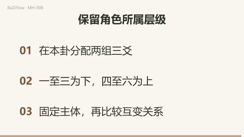 动爻一至三在下卦,四至六在上卦,含动爻者为用。