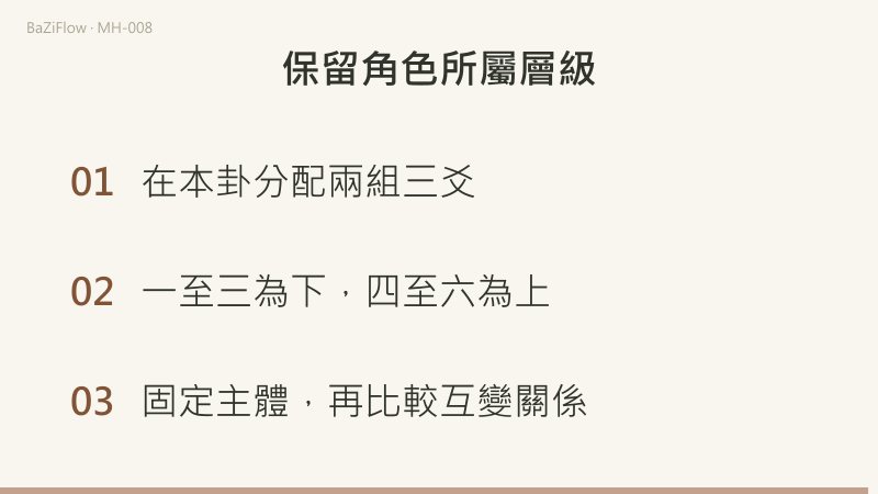 動爻一至三在下卦，四至六在上卦，含動爻者為用。