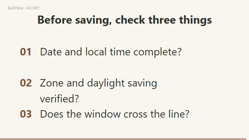 Three scenes: local time converted to UTC with the date stepping back; windows A, B and C relative to the ingress; and three checks before saving the record.