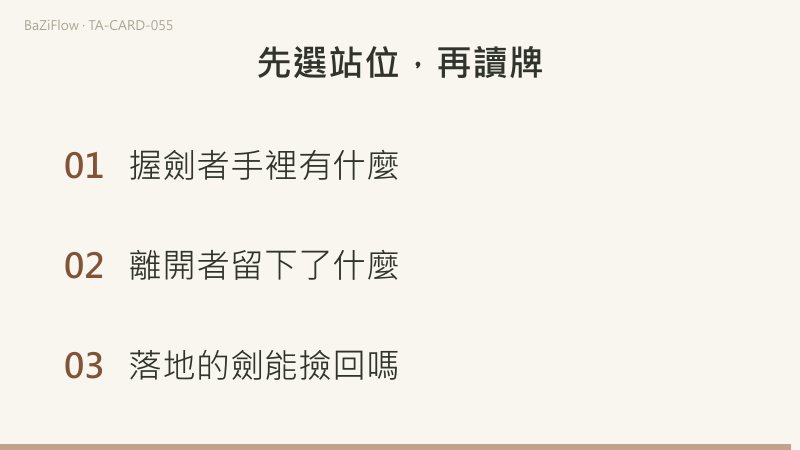 三幕演示:一人抱著三把劍立在前面、兩個人影在遠處離去、劍落在地上的寶劍五牌面;主條、逆位與附加三欄詞表;結尾列出握劍者、離開者、落地的劍三個站位的問題。