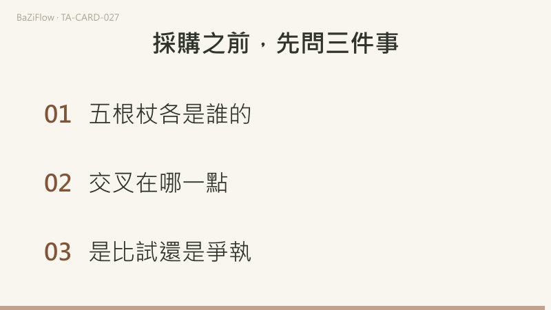 三幕演示：權杖五，五只手各握一根杖，杖在中間交叉；正位、逆位詞表與韋特原話三欄並排；結尾列出採購之前要問的三件事。
