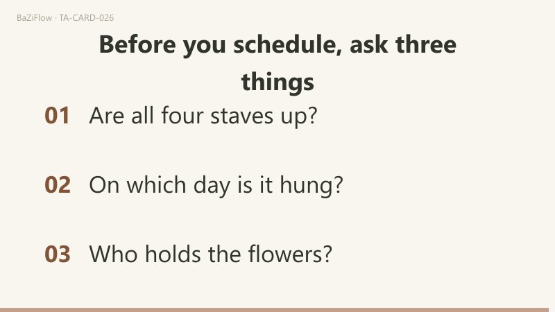 Three scenes: the Four of Wands, two women raising bouquets with a garland strung between four leafing staves and a castle behind; the list in three columns (places, states, outcome); three things to ask before scheduling.