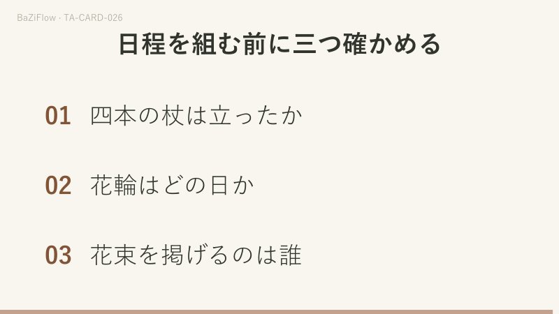 三場面：二人の女性が花束を掲げ、葉の出た四本の杖の間に花輪が渡り、背後に城があるワンドの4、語義を場所・状態・結果の三列に分けたもの、日程を組む前に尋ねる三つのこと。