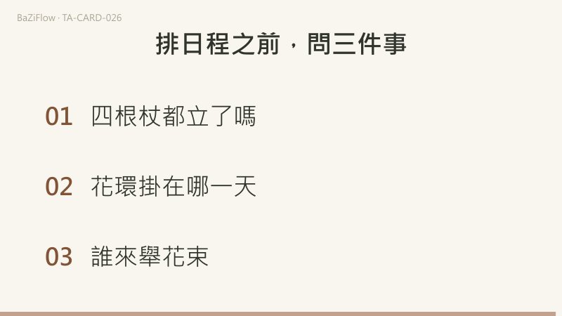 三幕演示：權杖四，兩位女子舉著花束，花環懸在四根長葉的杖之間，身後是城堡；詞表按地方、狀態、結果分三欄；結尾列出排日程之前要問的三件事。