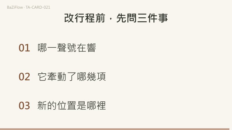 三幕演示：審判牌面，天使在雲上吹號，水面上三口棺裡的人舉起雙臂；「被牽動的」與「紋絲不動的」兩欄對照；結尾列出改行程前先問的三件事。
