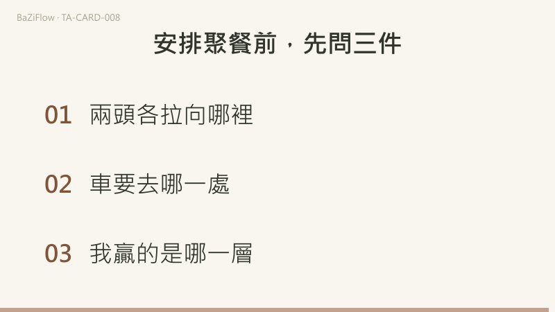 三幕演示：戰車牌面，車上的人與車前一黑一白兩頭斯芬剋斯；救援與天佑、戰爭與復仇、逆位糾紛三欄詞表；結尾列出安排年夜飯前要問的三件事。