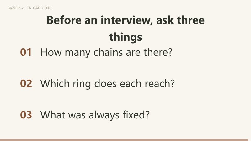 Three scenes: the Devil card with chains from two figures' necks running to a ring; the upright and reversed word lists in two columns; three questions to put to a list of musts before an interview.