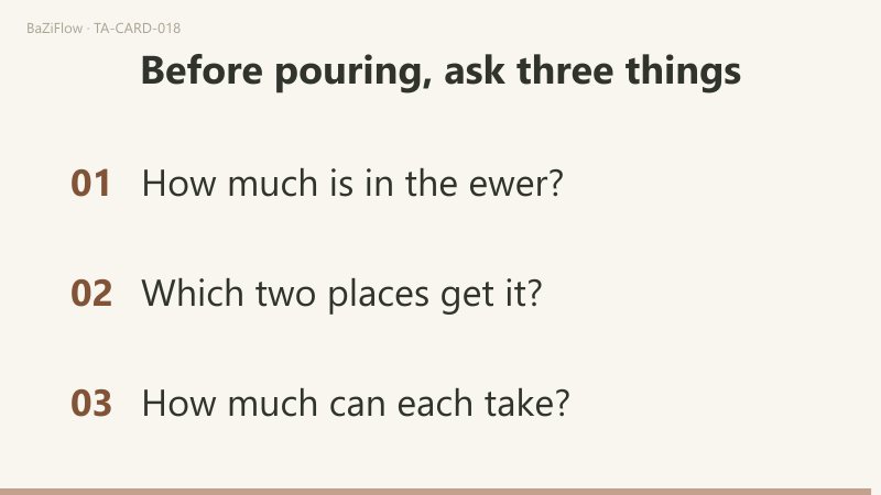 Three scenes: the Star with a woman under a great star pouring one ewer on land and one on water; two columns, the list that opens with loss and theft and the other reading, hope; three questions to ask before pouring.