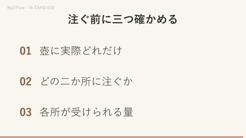 三場面：大きな星の下で女性が二つの壺を地と水に注ぐ星、「喪失・盗み」と「別の読み：希望」の二列、注ぐ前に尋ねる三つのこと。