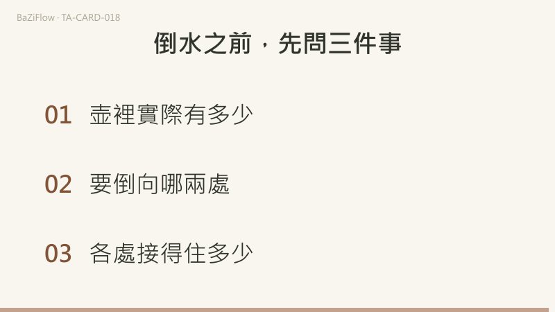 三幕演示：星星牌面，大星之下的女子把兩隻壶分別倒向地面與水面；詞表裡「失去、盜竊」與「另一種讀法：希望」兩欄對照；結尾列出倒水之前先問的三件事。
