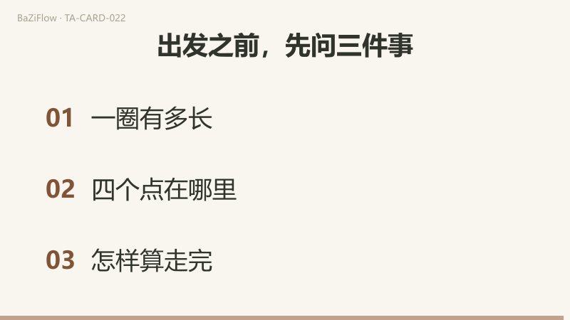 三幕演示：世界牌面，花环围住舞者，四个角各有一个圆形的像；正位的“确定的成功、远行、换地方”与逆位的“惰性、停滞、永久”两栏对照；结尾列出出发前先问的三件事。