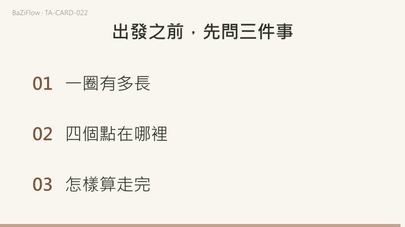 三幕演示：世界牌面，花環圍住舞者，四個角各有一個圓形的像；正位的「確定的成功、遠行、換地方」與逆位的「惰性、停滯、永久」兩欄對照；結尾列出出發前先問的三件事。