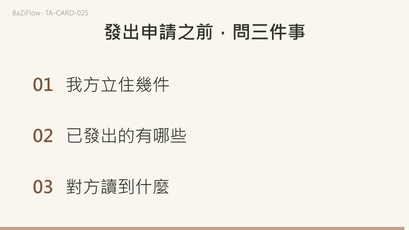 三幕演示：權杖三，背對畫面的人站在崖邊，三根杖立在身旁，海上有帆船和落日；詞表分成他自己的位置與朝你看過來的兩個視角；結尾列出發出申請之前要問的三件事。