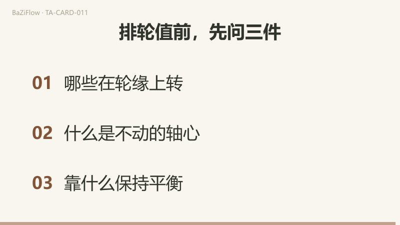 三幕演示:命运之轮牌面,转轮、轮顶的人面像、左侧的蛇与右侧的豺头人;画面阐释、占卜词表与逆位三栏;结尾列出排家务轮值前要问的三件事。