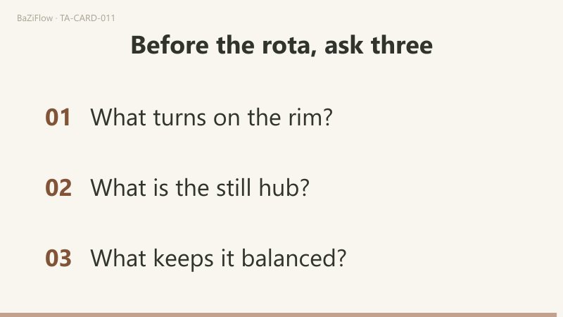 Three scenes: the Wheel of Fortune with the wheel, the face on top, a snake at left and a jackal-headed figure at right; three columns (picture, list, reversed); three things to ask before planning a chore rota.