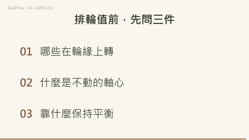 三幕演示：命運之輪牌面，轉輪、輪頂的人面像、左側的蛇與右側的豺頭人；畫面闡釋、占卜詞表與逆位三欄；結尾列出排家務輪值前要問的三件事。