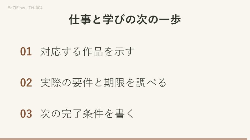 三つの場面で構成します。一つ目は能力・機会・行動を並べ（作品を見る、条件を調べる、一歩を決める）、二つ目は二つの不足を対比し（説明不足なら書き直して試す、募集終了なら次回を調べる）、三つ目は対応する作品を示す、実際の要件と期限を調べる、次の完了条件を書くという三つの確認です。