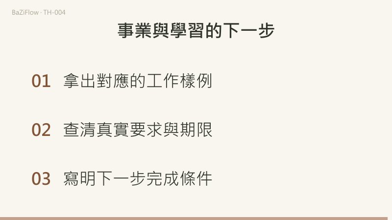 第一幕把能力、機會、行動分列：看作品、查條件、定一步；第二幕對照兩種缺口：說明不清就練習改寫，徵件已截止就查下一次；第三幕給出三項檢查：拿出對應的工作範例、查清真實要求與期限、寫明下一步完成條件。