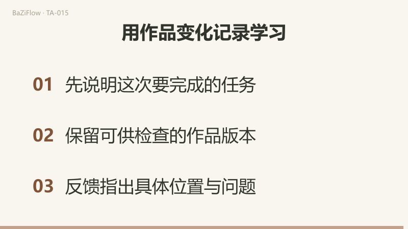 三幕：职业练习以可检查的作品为终点；定位一处问题，只改这一处并用同一任务再试；最后三项检查：先说明任务、保留被试用的版本、让反馈指出具体位置与问题。