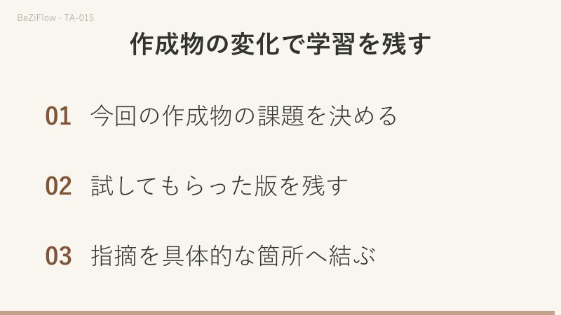 三場面：仕事の練習は確かめられる作成物を残す；特定した一箇所だけを直し、同じ課題で再試用する；最後に課題を決める、試した版を残す、指摘を具体的な箇所へ結ぶ、の三点を確認する。