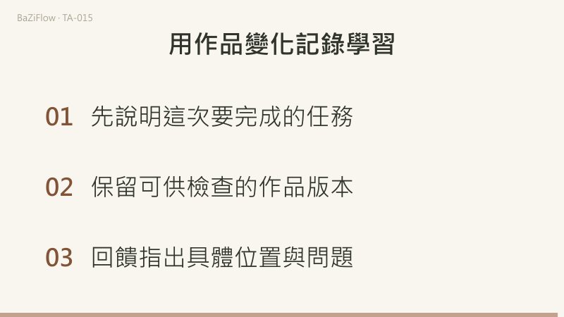 三幕：職業練習以可檢查的作品為終點；定位一處問題，只改這一處並用同一任務再試；最後三項檢查：先說明任務、保留被試用的版本、讓回饋指出具體位置與問題。