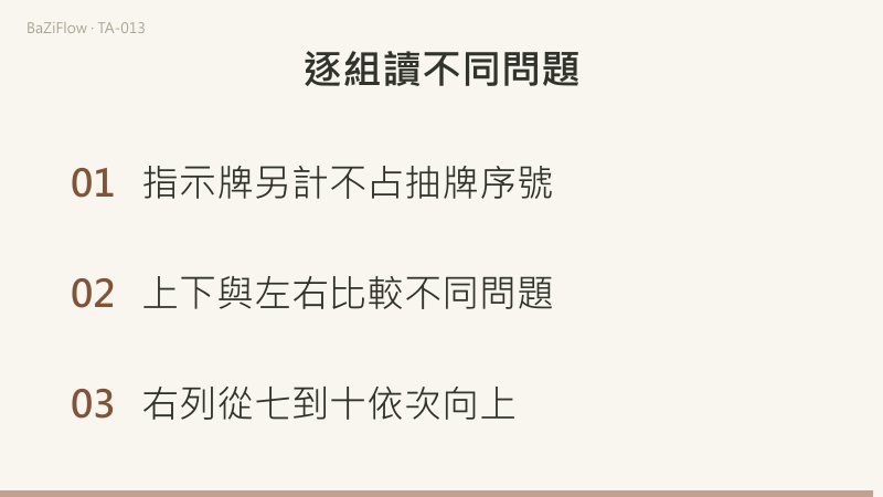三幕:指示牌S先選出並另計,十張牌隨後抽取;S朝左時第六在左、第五在右;最後三項檢查:S不佔抽牌序號、上下與左右問不同問題、右列從七到十向上。