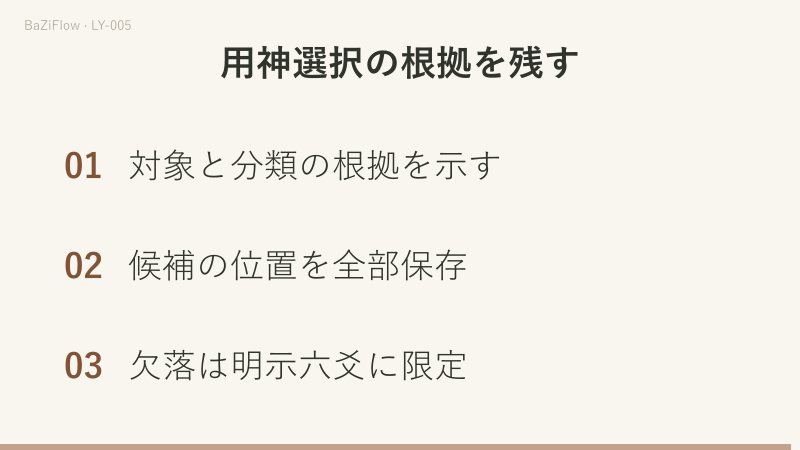乾の書類の問いでは三爻の辰土と上爻の戌土を父母の候補として残し、姤の財物の問いでは六支に木の妻財がないことを確かめ、根拠を記録します。