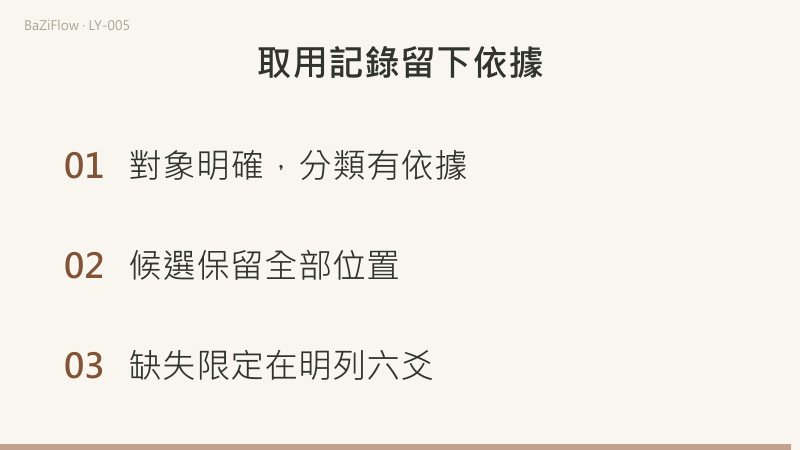 乾問文書保留三爻辰土與上爻戌土兩個父母候選；姤問財物，明列六支丑亥酉午申戌，其中沒有木財。