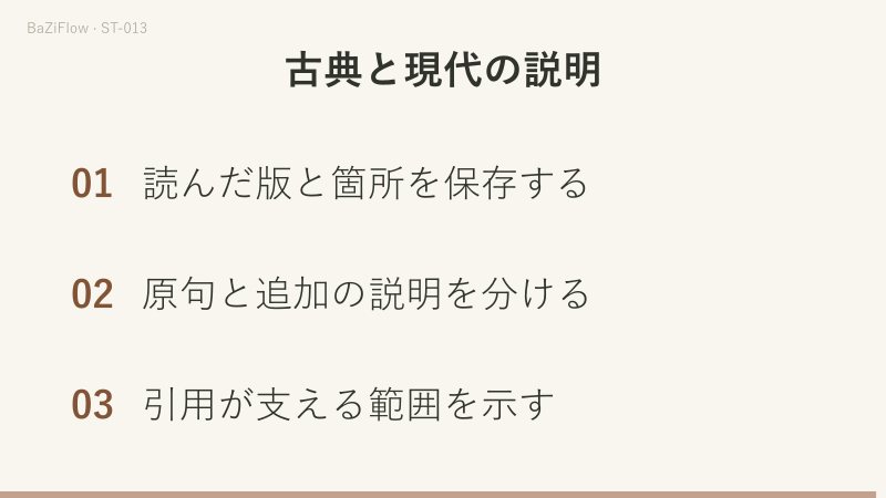 三場面：原文・転記・解釈・応用を四段に分ける図、ウェイトの特定の展開法は出典があるが「すべてのタロットが必須」は範囲の拡大だと対比する図、最後に読んだ版の保存・原句と追加説明の区別・引用が支える範囲の明示を確認する。