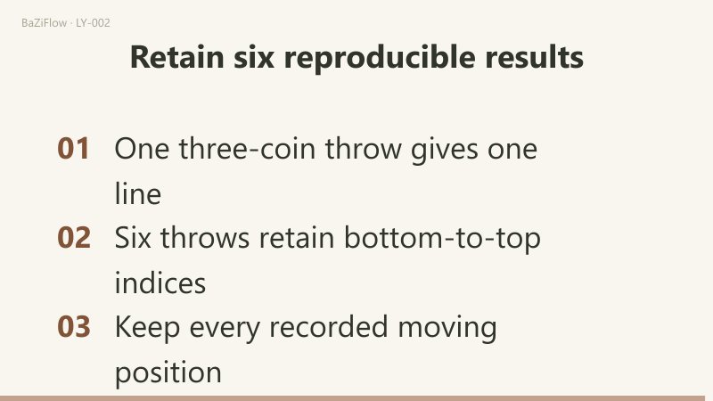 Three scenes: moving results (6: yin to yang, 9: yang to yin) beside still results (7 and 8 unchanged); Jiji with lines one and four reversed to give Xian; and three record-keeping checks.