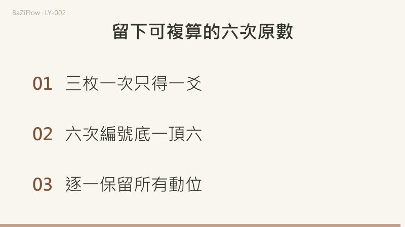 短片三幕：動爻（6陰→陽、9陽→陰）與靜爻（7、8不變）對照；既濟的初爻與四爻同時翻轉得咸；三條記錄檢查項。
