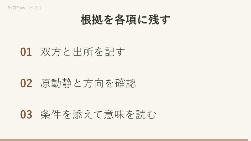同じ子丑合でも静と動で読みが分かれます。酉から卯への変は冲であっても回頭克ではなく、各関係は出所と条件を別に残します。
