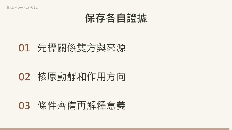 同為子丑合，靜與動分別論合起與合絆；酉化卯有沖而無回剋；每項關係都保存各自的來源與條件。