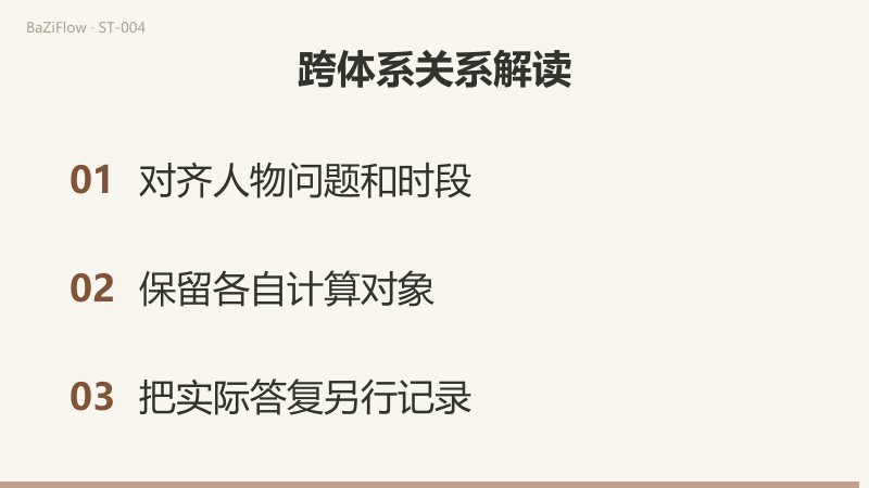 跨盘角距、宿曜命宿方向与具体答复是三类不同信息；乙已有一小时活动，是否愿意调整仍需询问；最后对齐人物问题与时段、保留各自计算对象、另记实际答复。