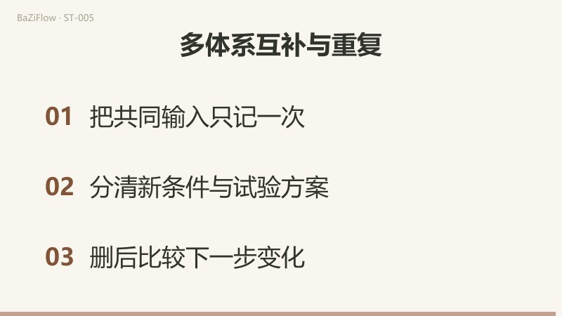 短片三幕:同一份原资料经报告甲、乙转述的来源链;“两块展板”新限制与“叙事试排”可试方案并列;三条检查项。