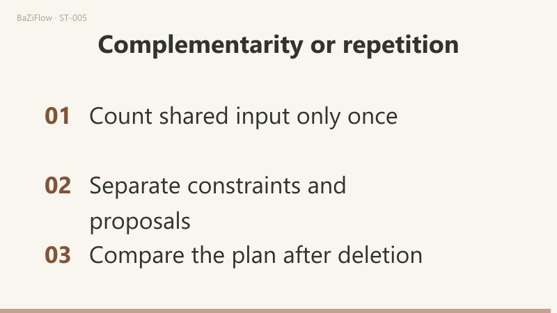Three scenes: a source chain from one original note through Report A and Report B; a “Friday deadline” constraint beside a “Shorter layout” option; and three note-keeping checks.