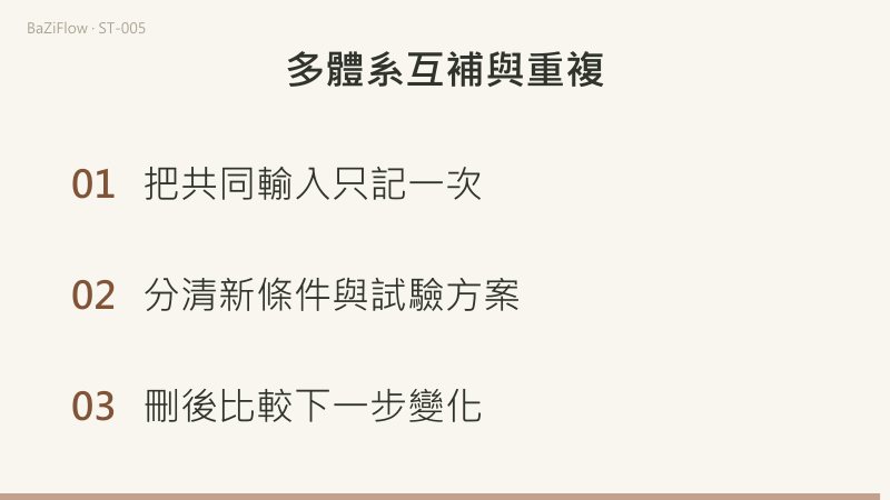 短片三幕：同一份原資料經報告甲、乙轉述的來源鏈；「兩塊展板」新限制與「敘事試排」可試方案並列；三條檢查項。