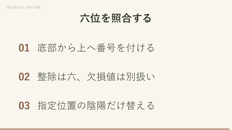 17・18・19は五・六・一に対応し、整除を六へ送る循環です。