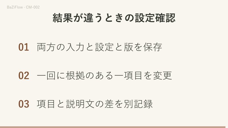 同じ10:00でも+08ならUTC02:00、+09なら01:00です。設定を残し、一項目ずつ変えて差の所在を調べます。