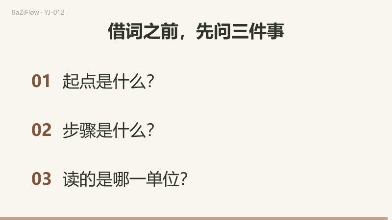 三幕演示：泰卦下乾上坤、第五爻动；易经读六五爻辞，梅花以坤为用，六爻记亥水妻财；结尾列出借词前的三个问题。