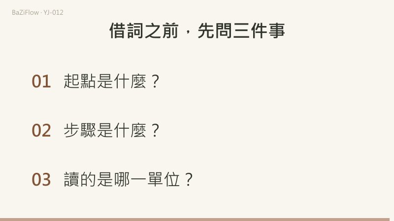 三幕演示：泰卦下乾上坤、第五爻動；易經讀六五爻辭，梅花以坤為用，六爻記亥水妻財；結尾列出借詞前的三個問題。