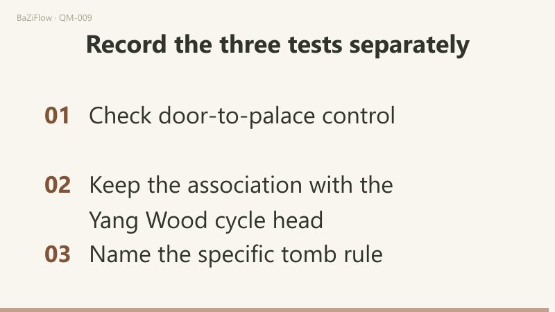 Open at Zhen 3 is door metal controlling palace wood, while Open at Li 9 reverses the arrow; Yang Wood Monkey represented by Yang Metal at Gen 8 needs all three parts; a closing list records door restriction, striking punishment and tomb entry separately.